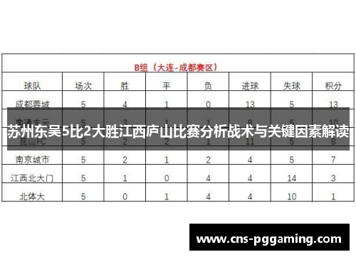 苏州东吴5比2大胜江西庐山比赛分析战术与关键因素解读 苏州东吴5比2大胜江西庐山比赛分析战术与关键因素解读