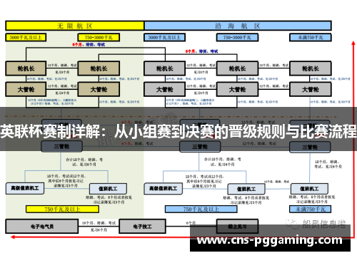 英联杯赛制详解：从小组赛到决赛的晋级规则与比赛流程