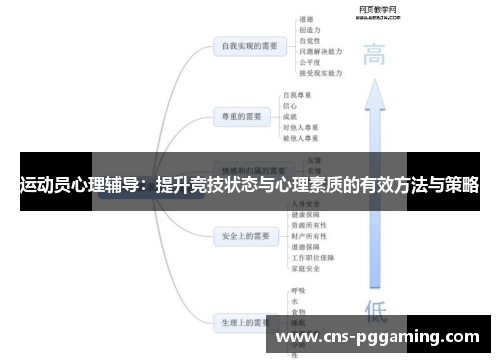 运动员心理辅导:提升竞技状态与心理素质的有效方法与策略 运动员心理辅导:提升竞技状态与心理素质的有效方法与策略