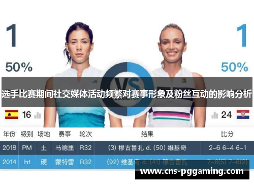 选手比赛期间社交媒体活动频繁对赛事形象及粉丝互动的影响分析 选手比赛期间社交媒体活动频繁对赛事形象及粉丝互动的影响分析