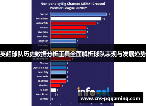 英超球队历史数据分析工具全面解析球队表现与发展趋势