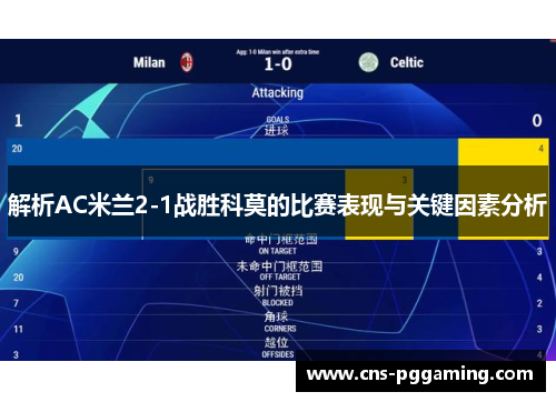 解析AC米兰2-1战胜科莫的比赛表现与关键因素分析 解析AC米兰2-1战胜科莫的比赛表现与关键因素分析