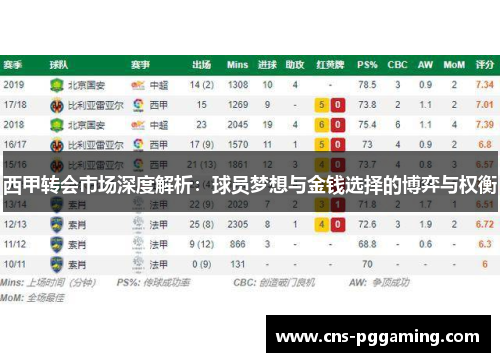 西甲转会市场深度解析:球员梦想与金钱选择的博弈与权衡 西甲转会市场深度解析:球员梦想与金钱选择的博弈与权衡