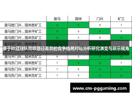 基于欧冠球队晋级路径差异的竞争格局对比分析研究演变与启示视角