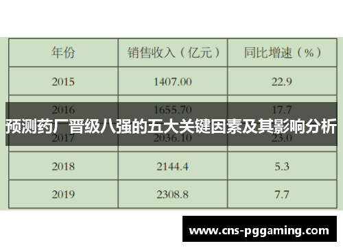 预测药厂晋级八强的五大关键因素及其影响分析 预测药厂晋级八强的五大关键因素及其影响分析